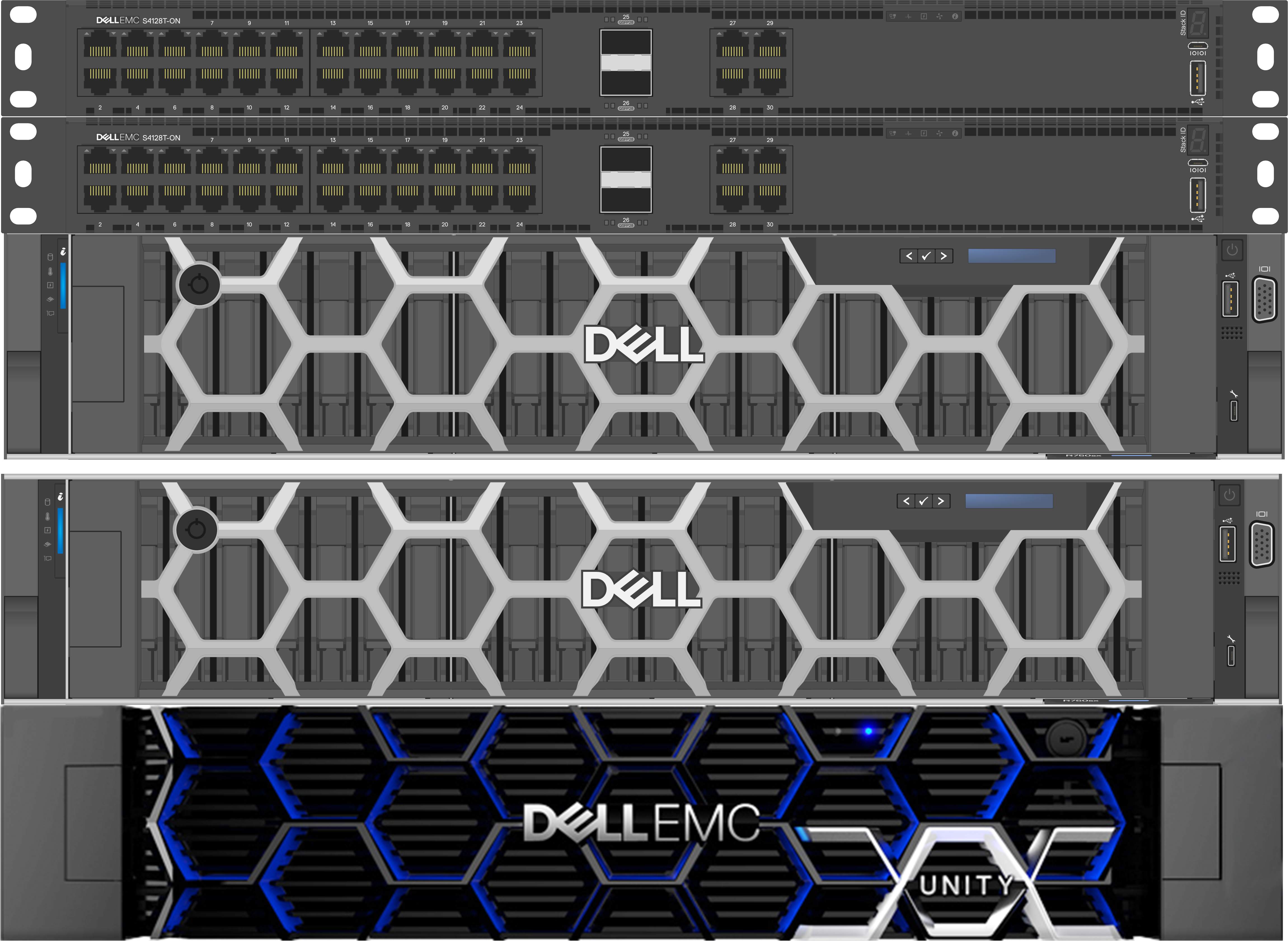 DellEMC HCI Solution